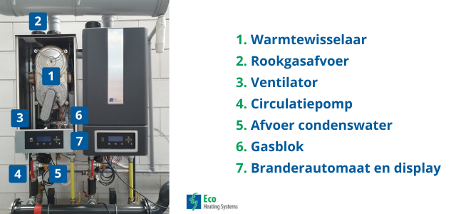 Werking cv-ketel en onderdelen cv-ketel