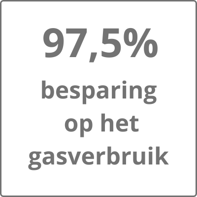 Besparing op gasverbruik door hybride warmtepomp