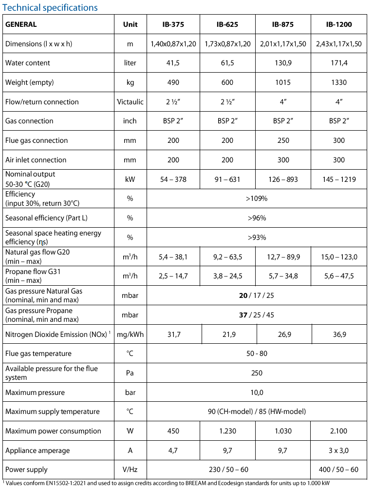 Specifications IB